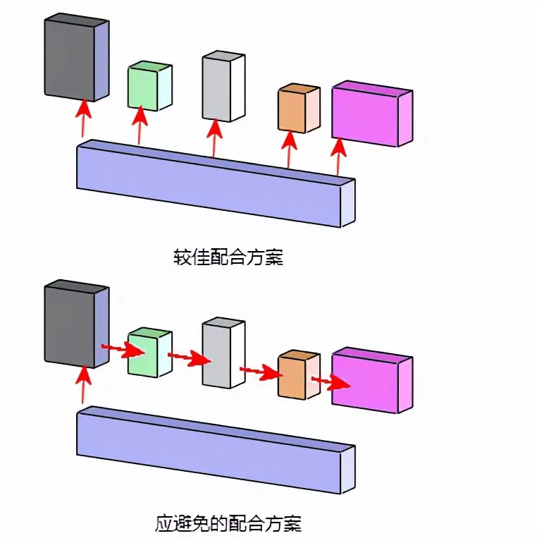 solidworks视图方向反了